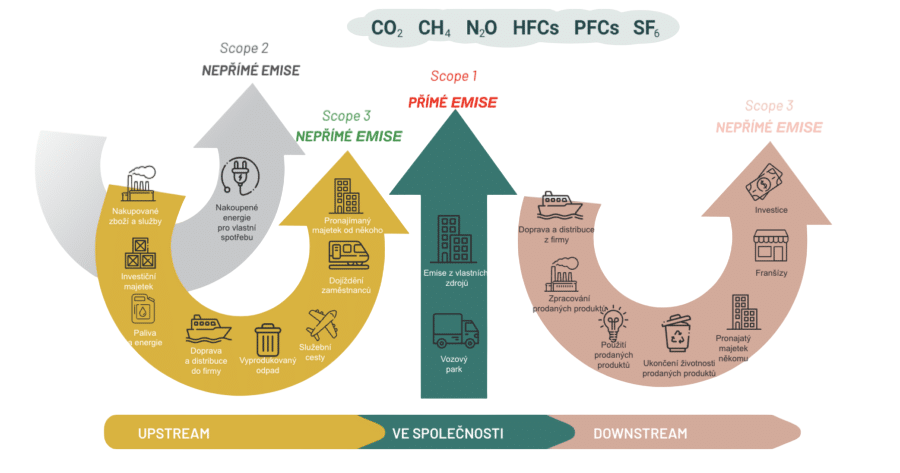 Scope 1,2,3.png