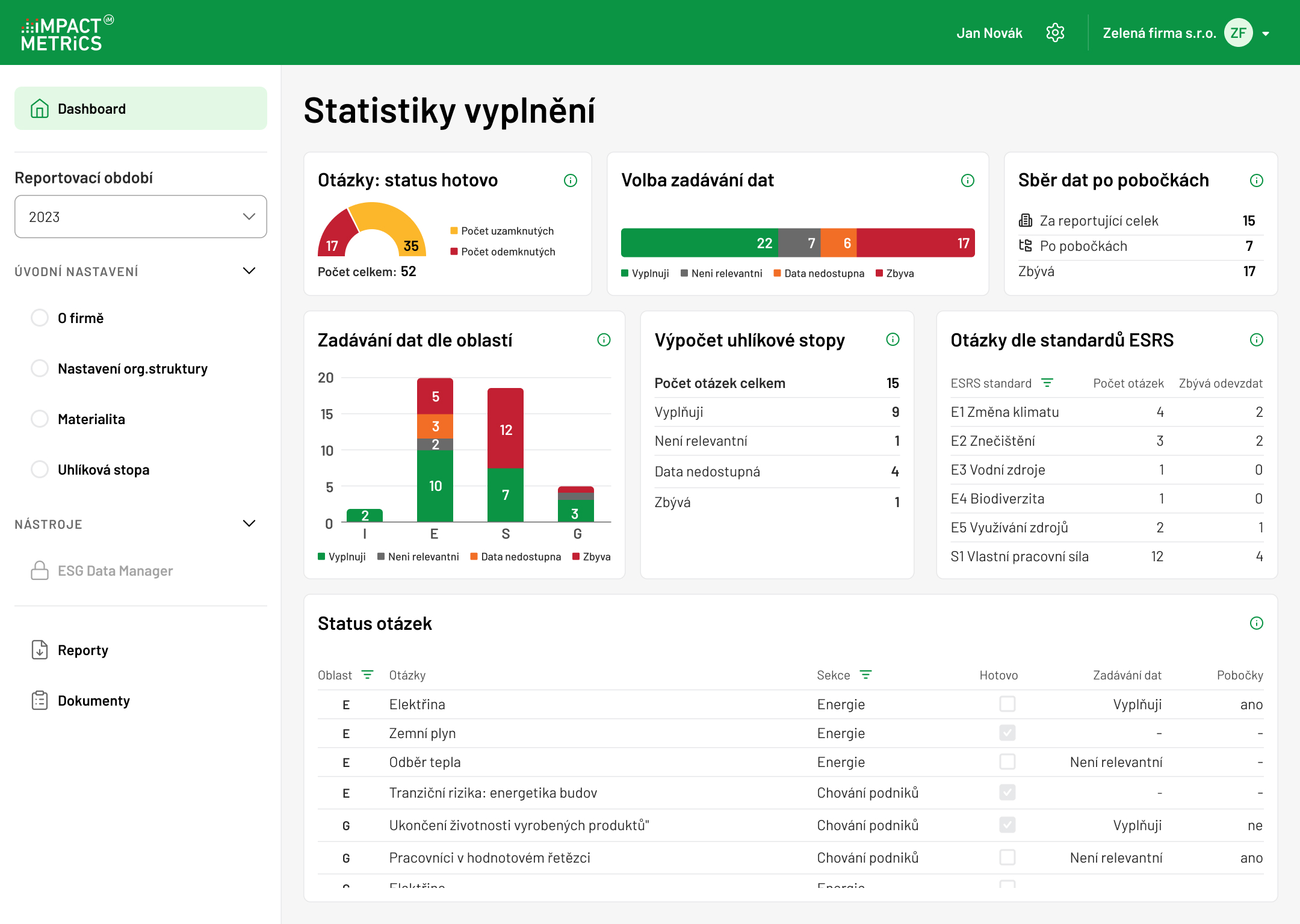 Impact Metrics Platforma
